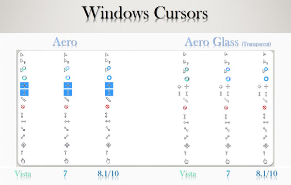 Trying out custom cursor making. Made an Aero Glass varient of the default  Windows 7 cursors. (Couldn't figure out what to do with the Blue Circle  cursors) Thoughts? - 9GAG